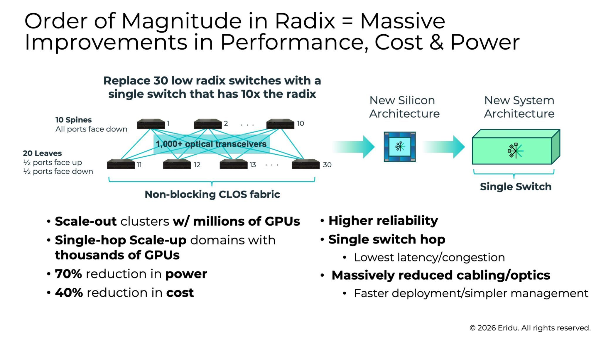 Eridu Emerges from Stealth with Over $200M in Funding